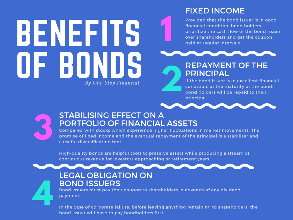 One-Stop Financial Bond - Benefits of Bond