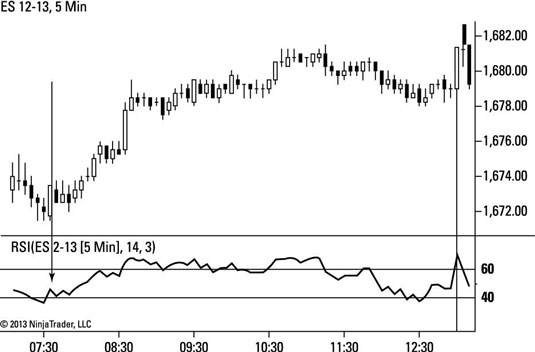 One-Stop Financial Chart (RSI Uptrend)