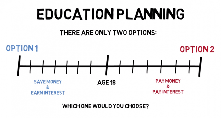 One-Stop Financial Child Education Timeline - Pay Interest or Interest gain