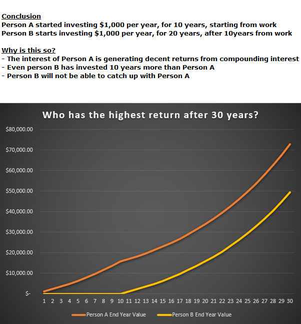 One-Stop Financial Compound Interest 1