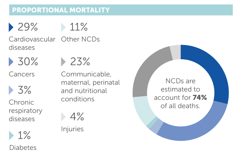 One-Stop Financial Critical Illness - Cause of Death