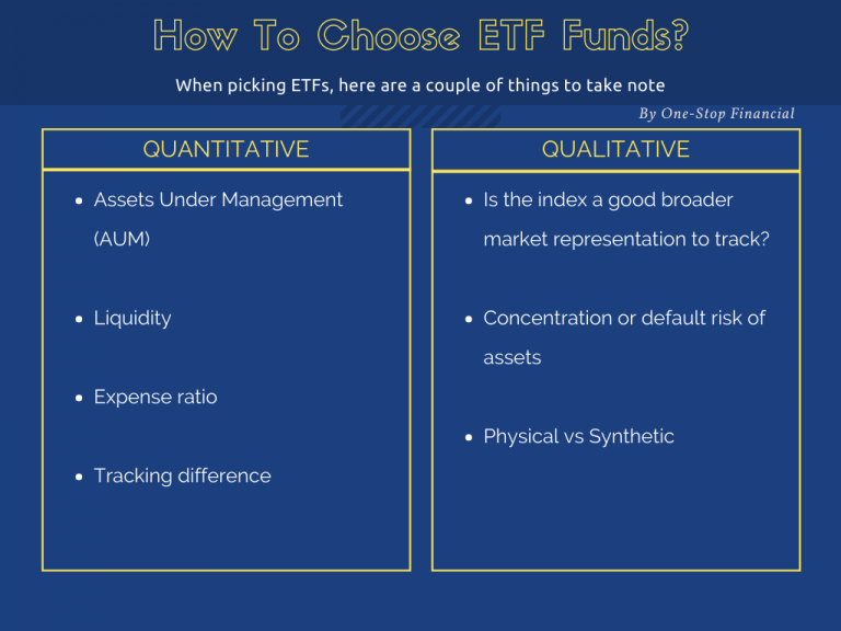 One-Stop Financial ETF - How to choose ETF Funds