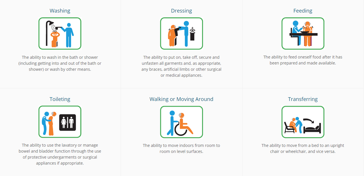 One-Stop Financial - ElderShield CareShield Life - Activities of Daily Living