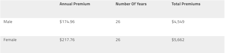 One-Stop Financial - ElderShield CareShield Life - Premium