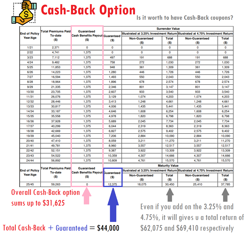 One-Stop Financial Endowment - Cash Back Option