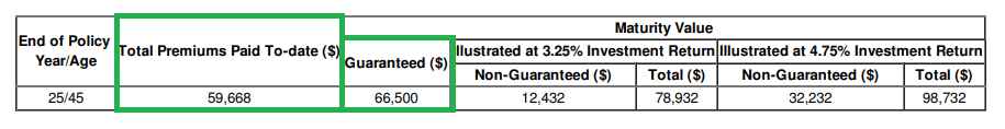 One-Stop Financial Endowment - Compare 2