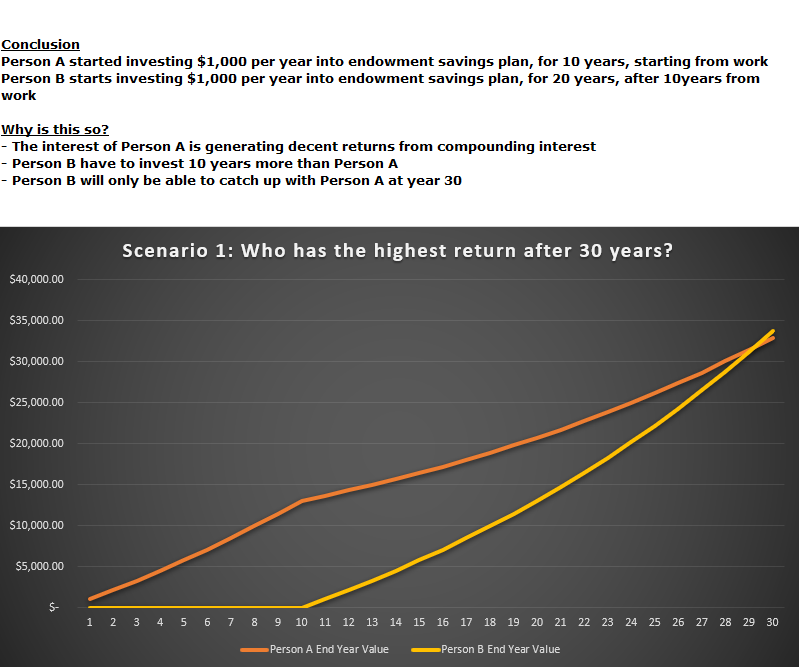 One-Stop Financial Endowment - Compounding 2
