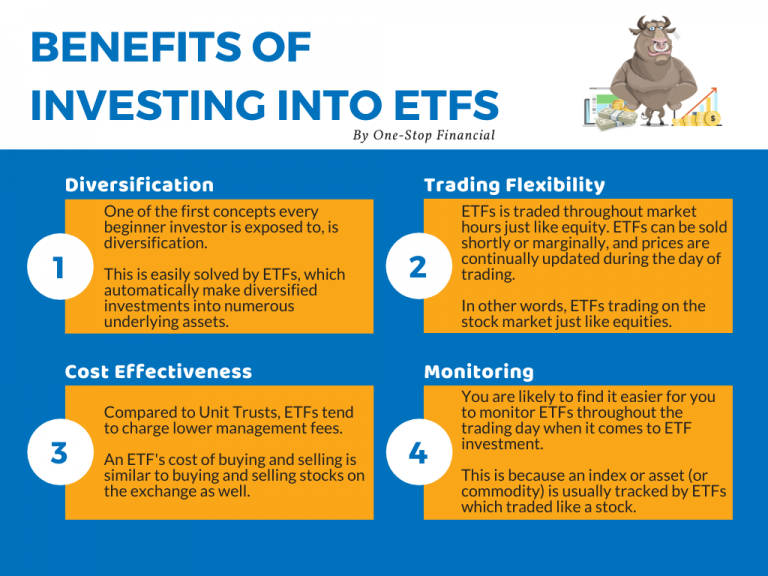 One-Stop Financial Exchange-Traded Funds ETF - Benefits of Investing Into ETFs