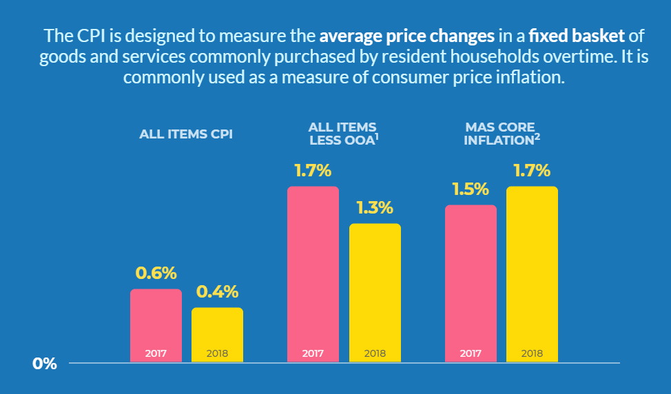 One-Stop Financial Inflation