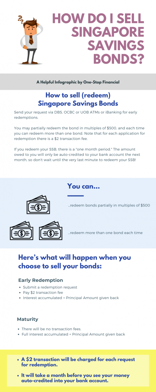 One-Stop Financial Infographic Bonds - How To Sell Singapore Savings Bond SSB