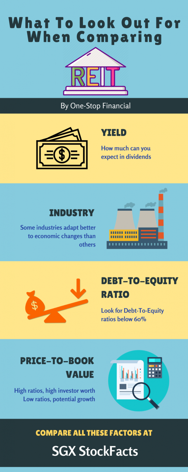 One-Stop Financial Infographic REITs - What To Lookout When Comparing