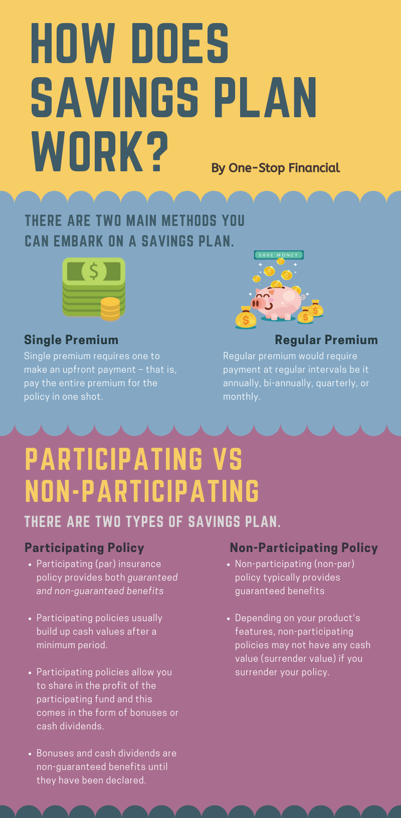 One-Stop Financial Infographic Savings Plan Endowment - How does Savings Plan Work