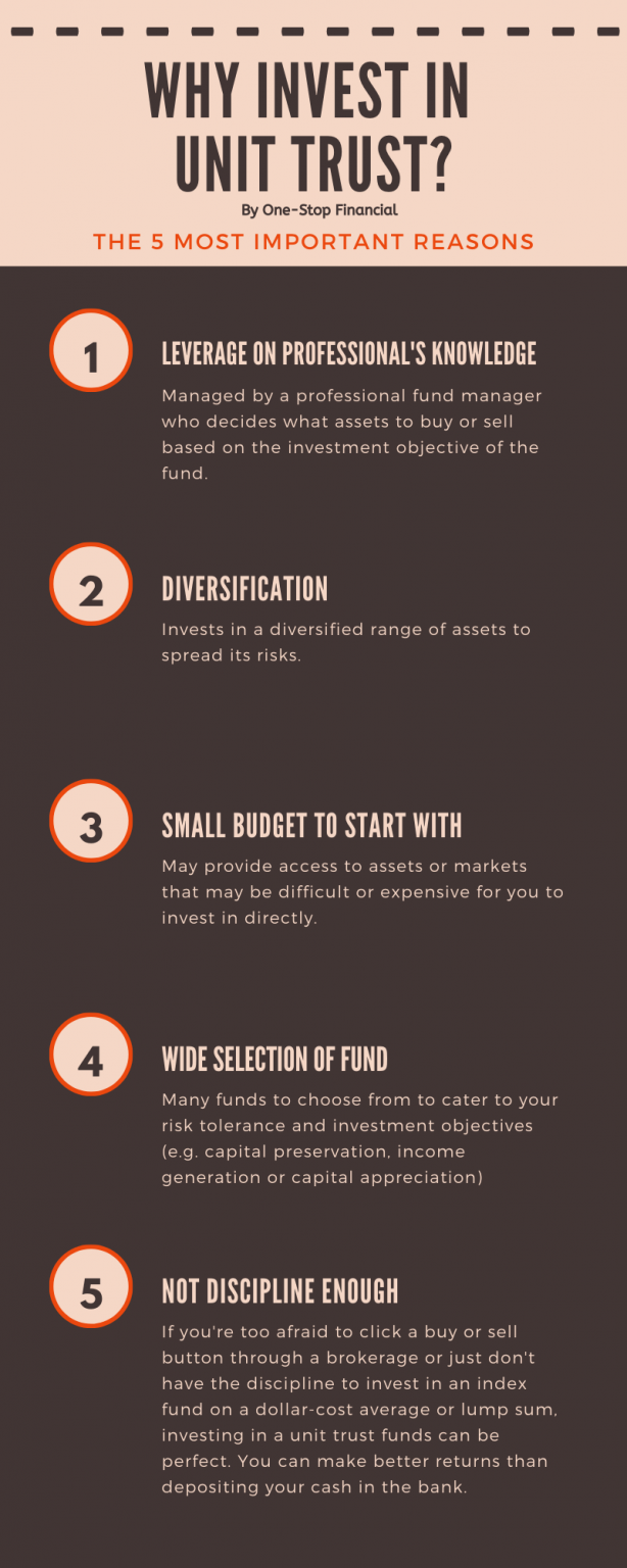 One-Stop Financial Infographic Unit Trusts UT - Why Invest In Unit Trust
