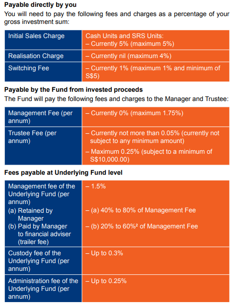 One-Stop Financial Investment-Linked Policy - Fee Structure 2