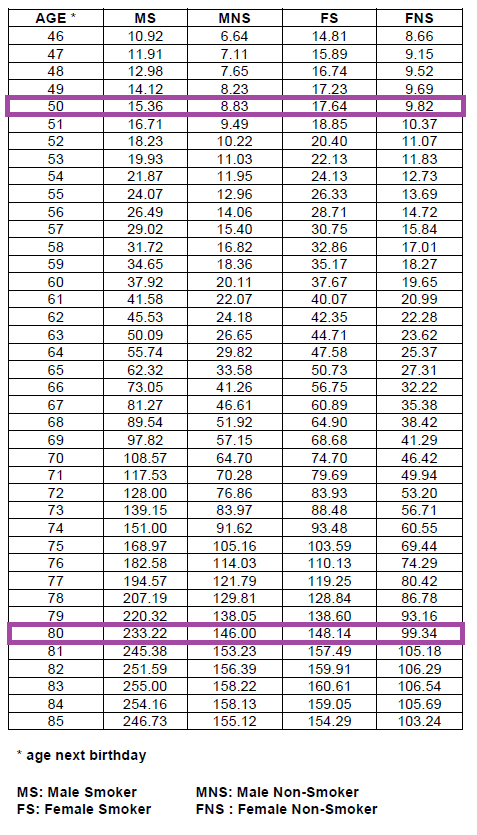 One-Stop Financial Investment-Linked Policy ILP - Cost of Insurance (1)