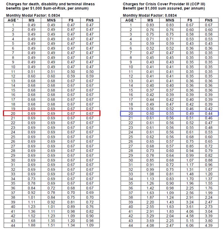 One-Stop Financial Investment-Linked Policy ILP - Cost of Insurance (2)