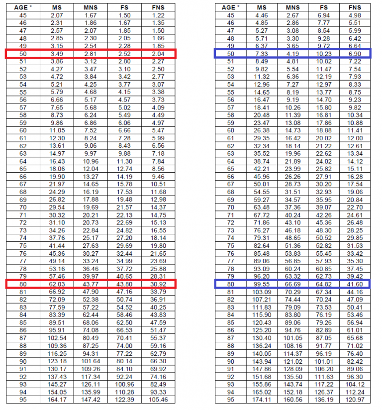 One-Stop Financial Investment-Linked Policy ILP - Cost of Insurance (3)