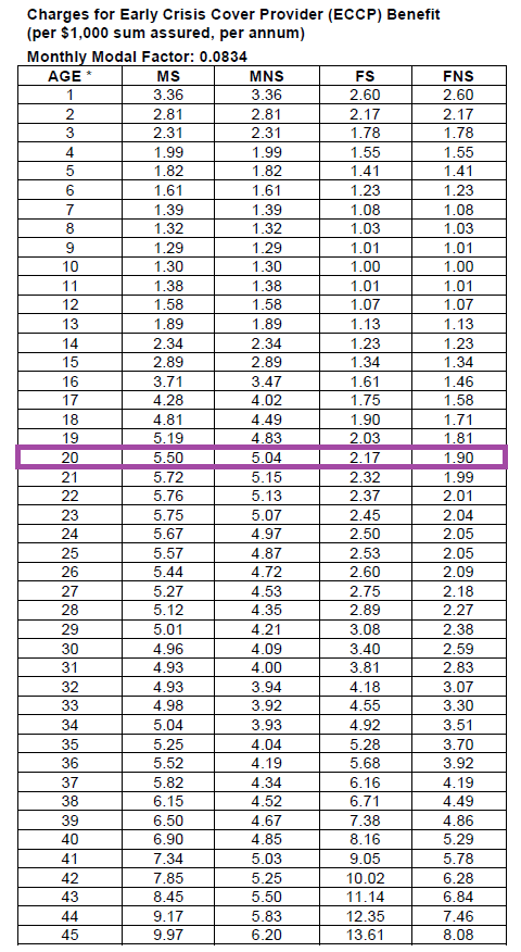 One-Stop Financial Investment-Linked Policy ILP - Cost of Insurance (4)
