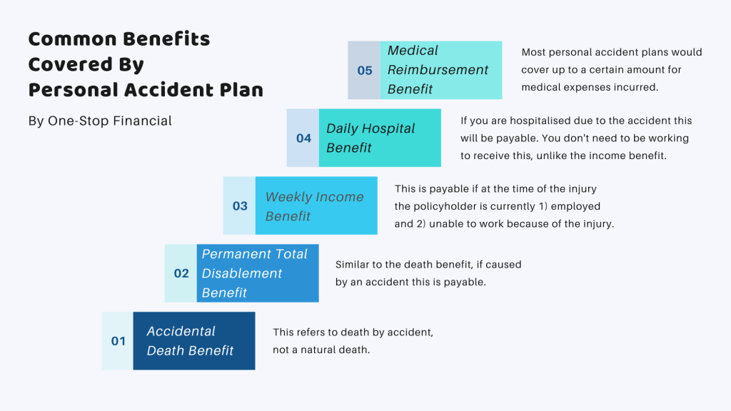 One-Stop Financial Personal Accident & General Insurance - Common Benefits