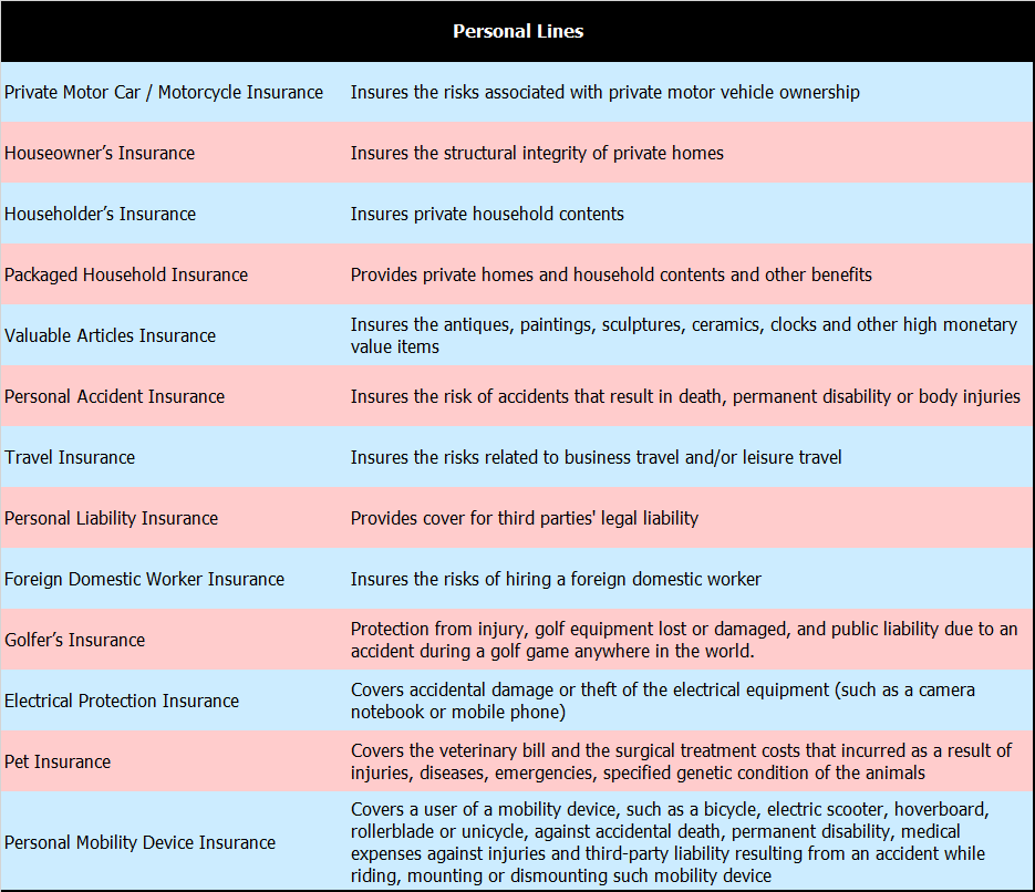 One-Stop Financial Personal Accident & General Insurance - Types of Insurance 1