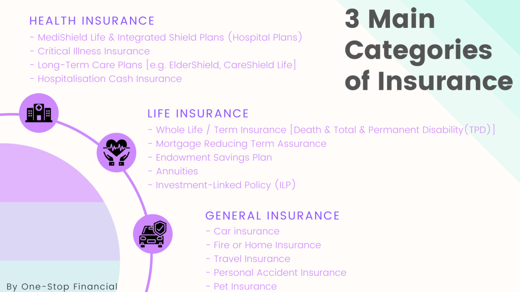 One-Stop Financial Retirement - 3 Main Categories of Insurance