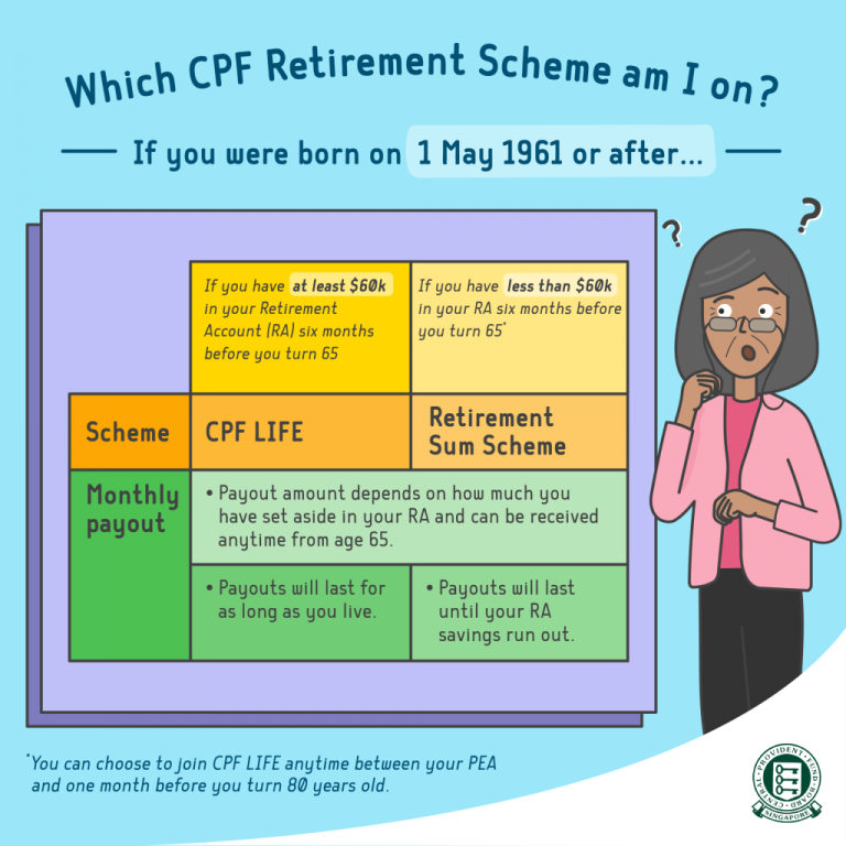 One-Stop Financial Retirement - CPF - Types of Retirement Schemes