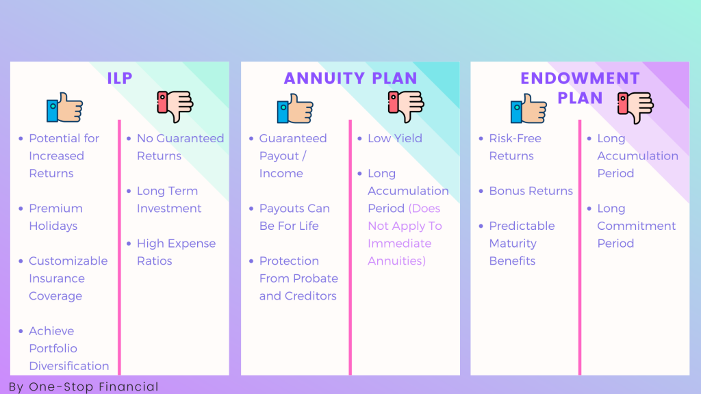 One-Stop Financial Retirement - Pros and Cons of Plans