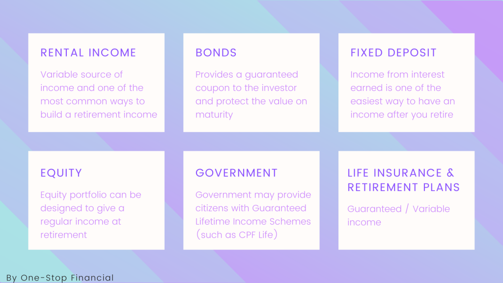 One-Stop Financial Retirement - Source of Retirement Income
