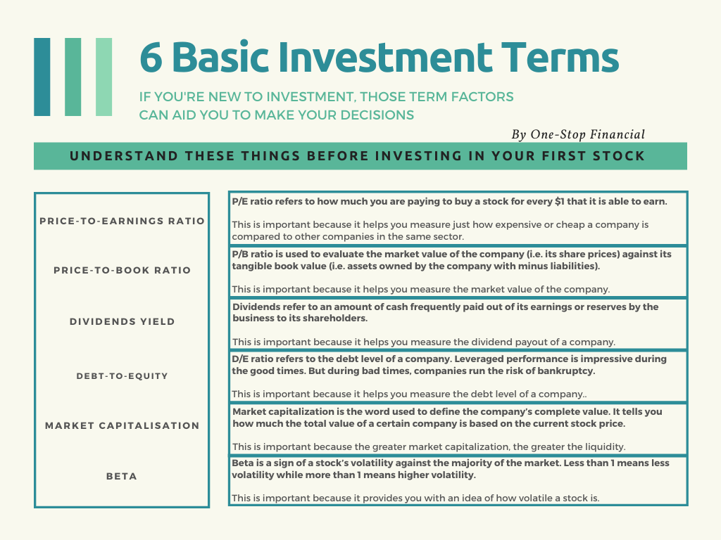 One-Stop Financial Stock Investing - Basic Investment Terms