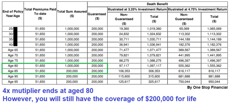 One-Stop Financial Term Whole Life and Universal Life - Multiplier