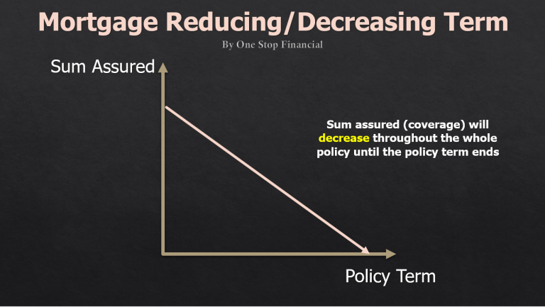 One-Stop Financial Term Whole Life and Universal Life - Reducing Term