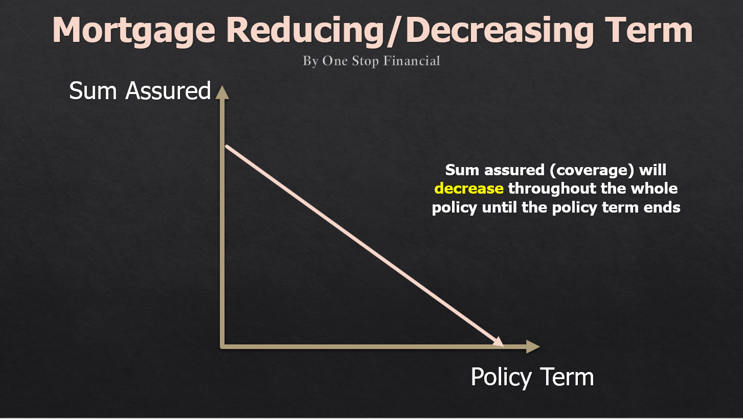 One-Stop Financial Term Whole Life and Universal Life - Reducing Term