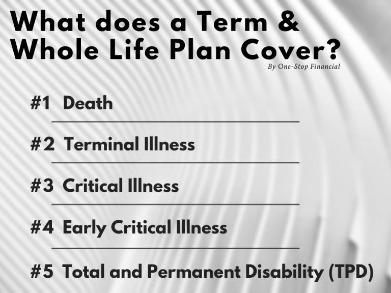 One-Stop Financial Term WholeLife - Coverage