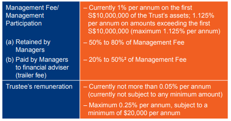 One-Stop Financial Unit Trust Fee & Charges 2
