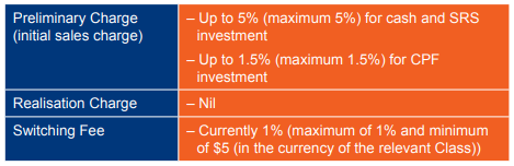 One-Stop Financial Unit Trust Fee & Charges