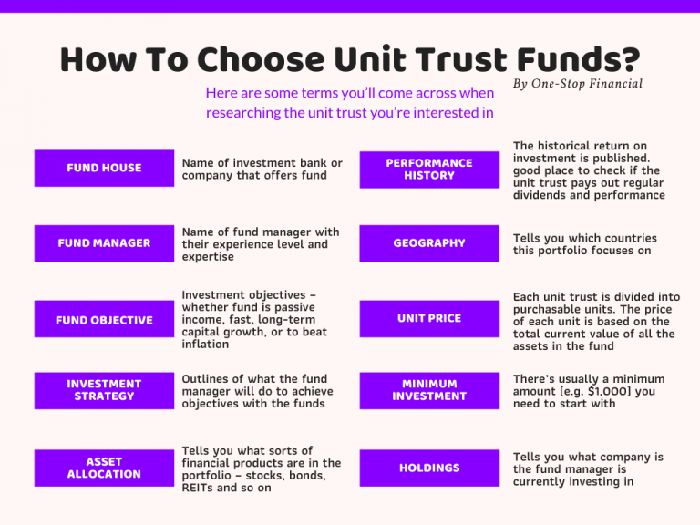 One-Stop Financial Unit Trust UTs - How To Choose Unit Trust Funds