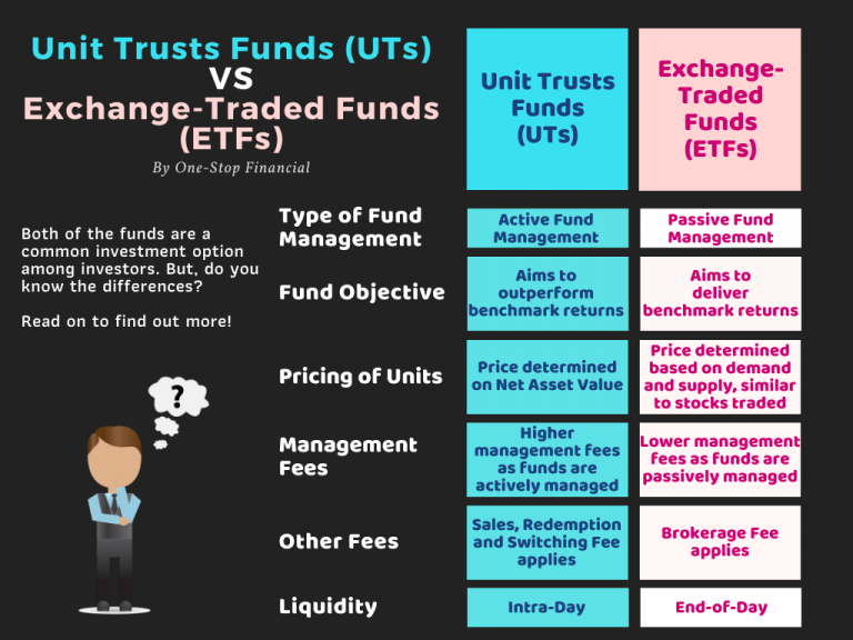 One-Stop Financial Unit Trust UTs VS Exchange-Traded Funds ETFs