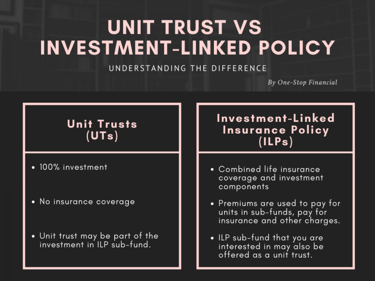 One-Stop Financial Unit Trust UTs VS Investment-Linked Policy ILP