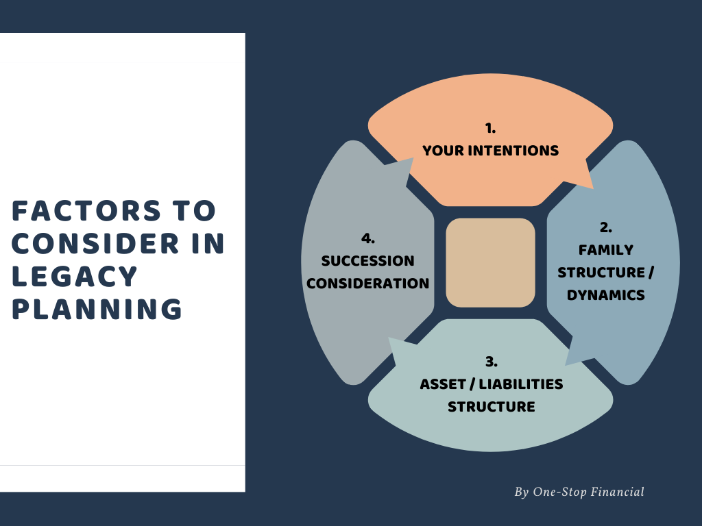 One-Stop Financial Legacy & Estate Planning - Factors to Consider