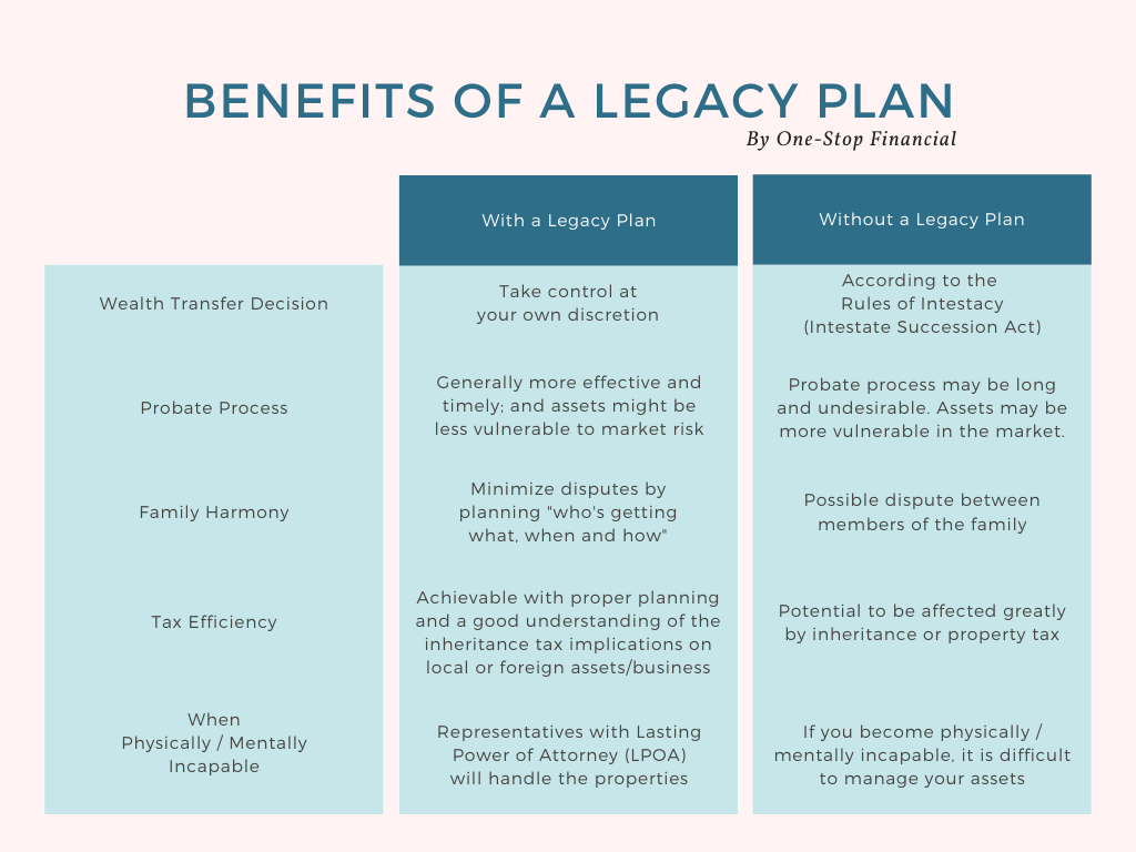 One-Stop Financial Legacy & Estate Planning - How legacy planning can benefit u v2