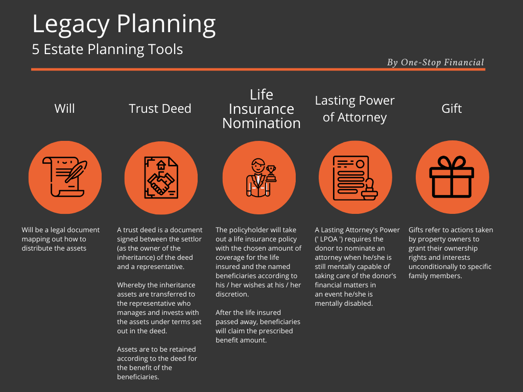 One-Stop Financial Legacy & Estate Planning - Legacy Planning Tools v2