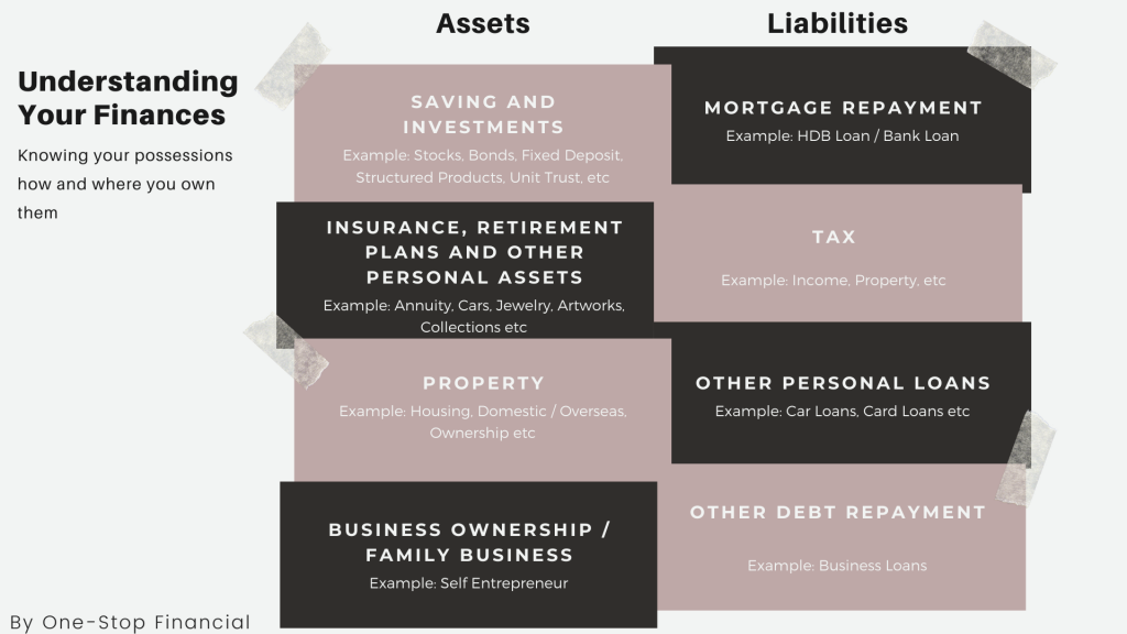 One-Stop Financial Legacy & Estate Planning - Understanding your Finances