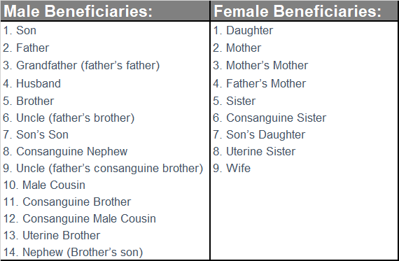 One-Stop Financial Legacy & Estate Planning - Muslim Beneficiaries