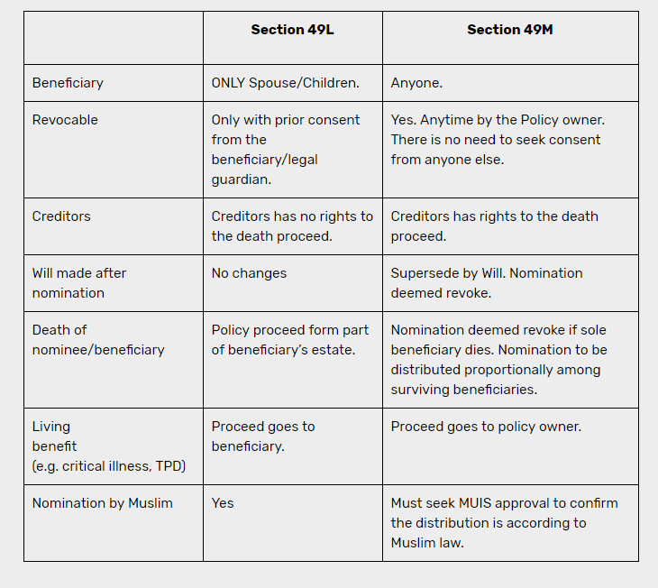 One-Stop Financial Legacy & Estate Planning - Nominations Type