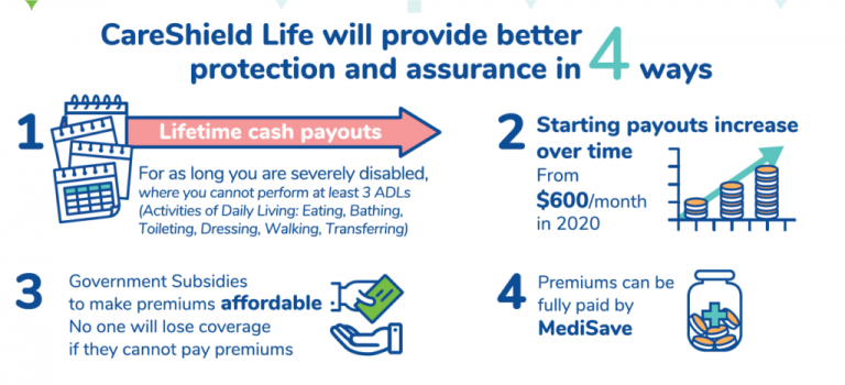 One-Stop Financial - CareShield Life MOH