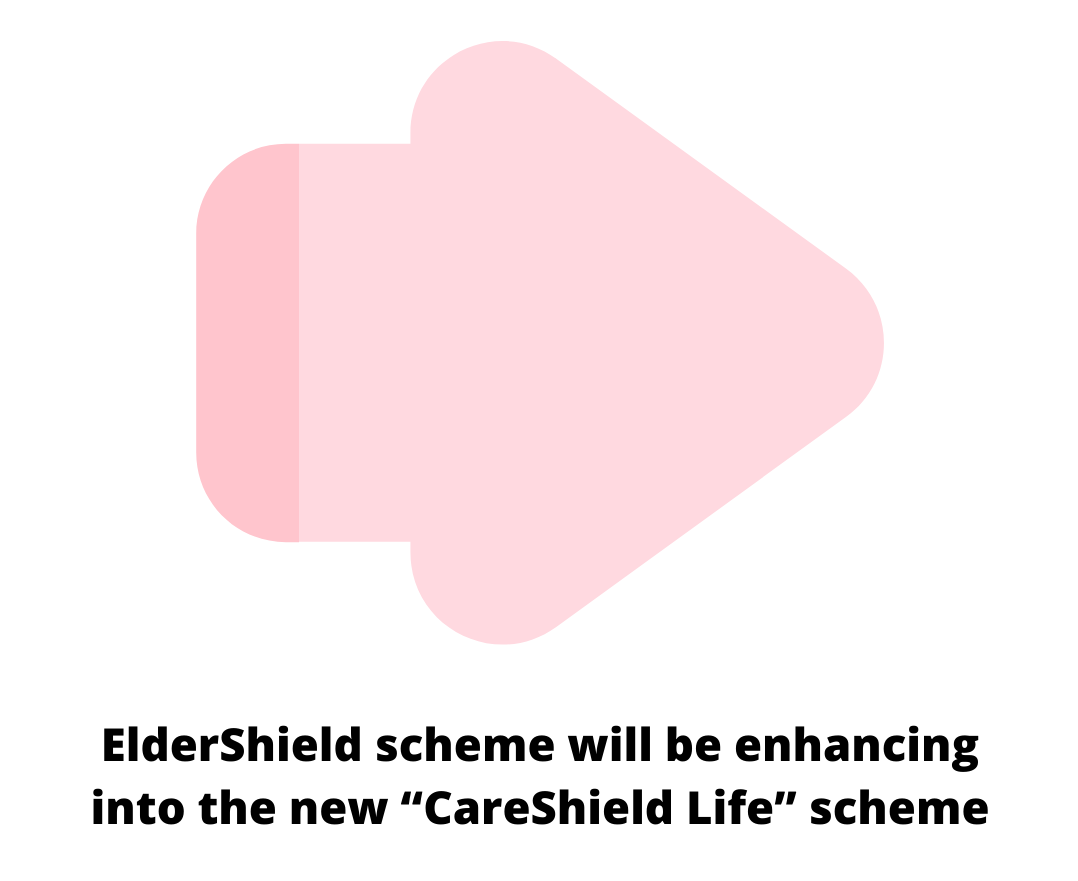 One-Stop Financial - Eldershield to CareShield life A