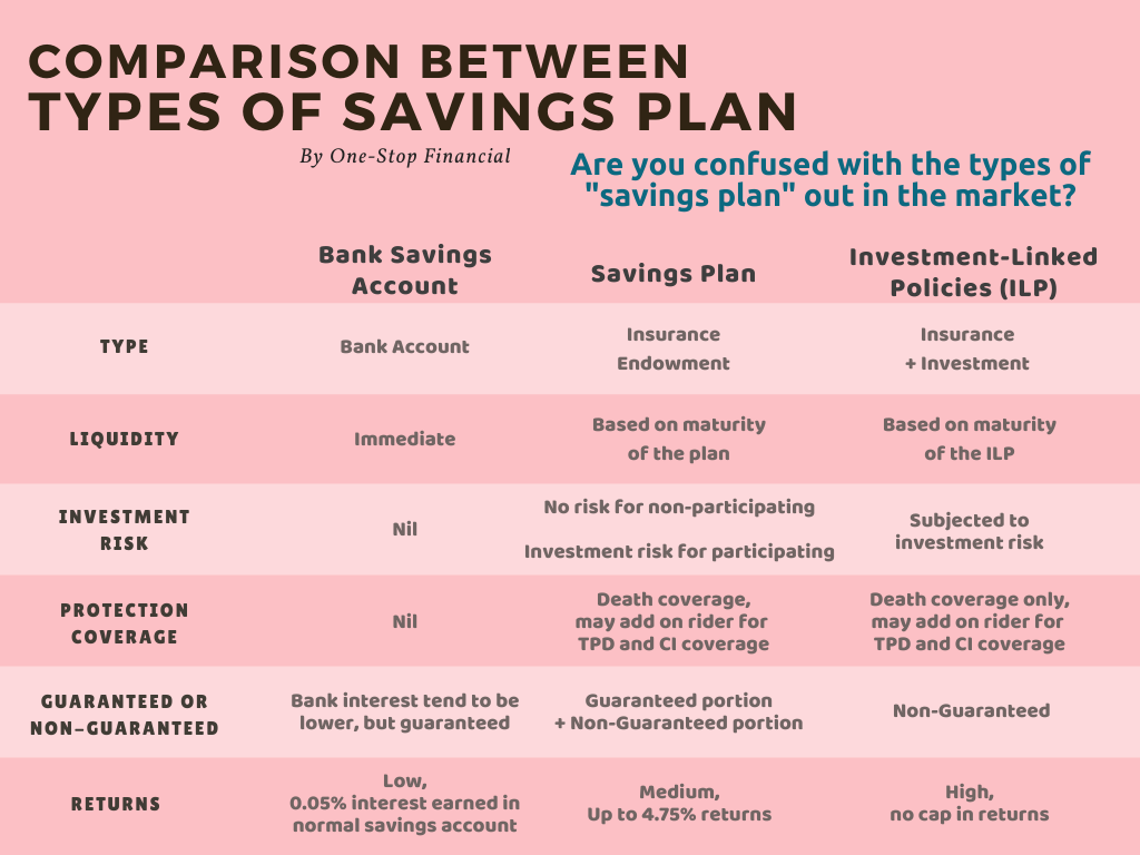 One-Stop Financial Types of Saving Plan in market
