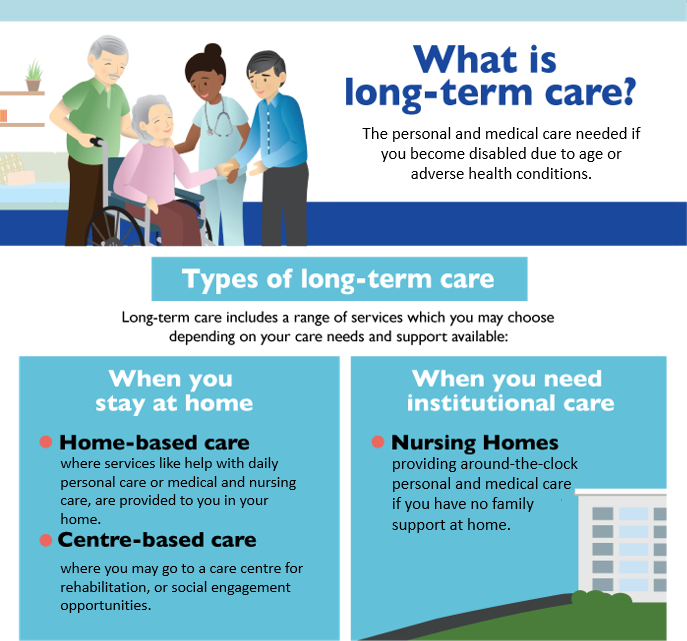 One-Stop Financial ElderShield CareShield, Long Term Care Financing