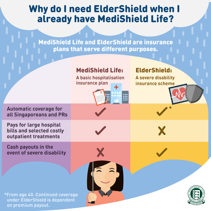 One-Stop Financial ElderShield Compare with MediShield 1