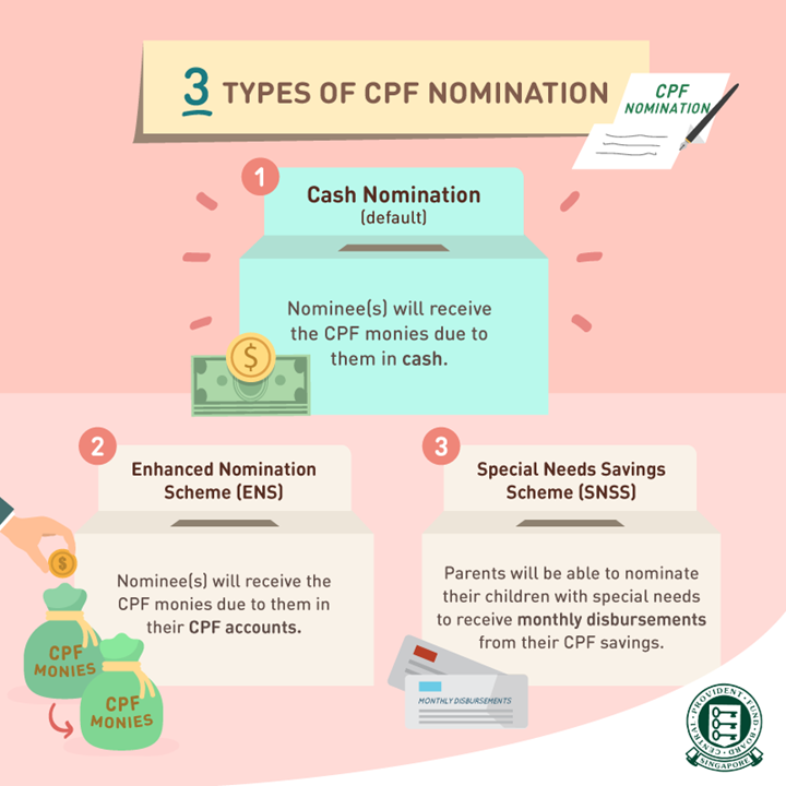 One-Stop Financial Legacy & Estate Planning - Types of CPF Nomination